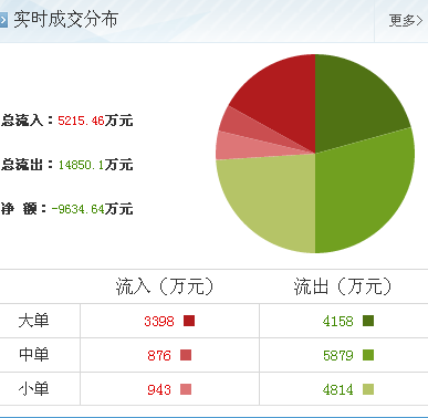 智度投资 计算机软硬件开发领域的新妖王，后续涨势可期